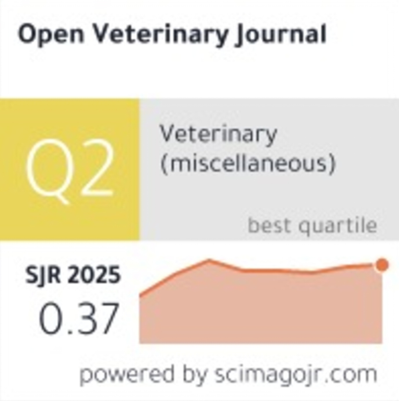 بحث علمي متميّز في مجلة  Open Veterinary Journal المصنفة ضمن قاعدة بيانات Scopus (Q2)